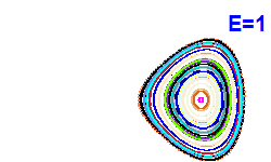 Poincar� section A=-2, E=1